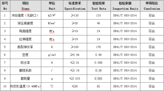 超高分子量聚乙烯板檢驗(yàn)結(jié)論