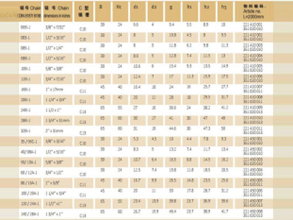 CKG型08B單排鏈條導(dǎo)軌