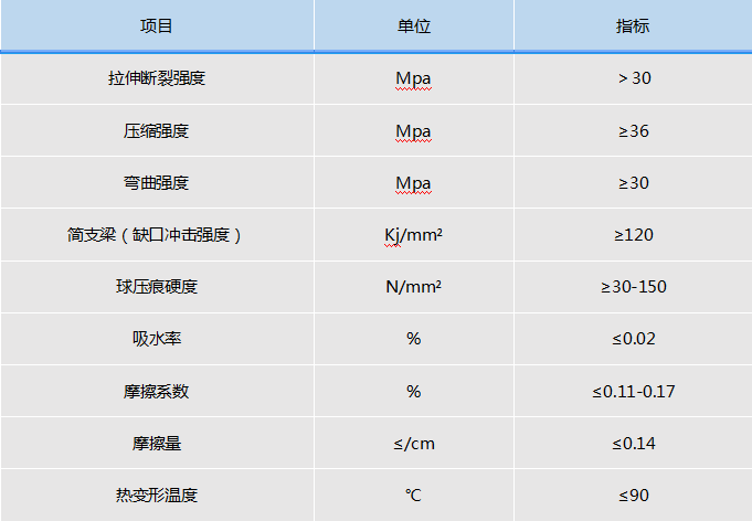 納米瓷塑復合板（NMCP)